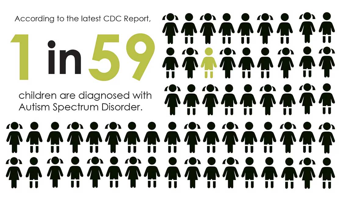 statistics about autism